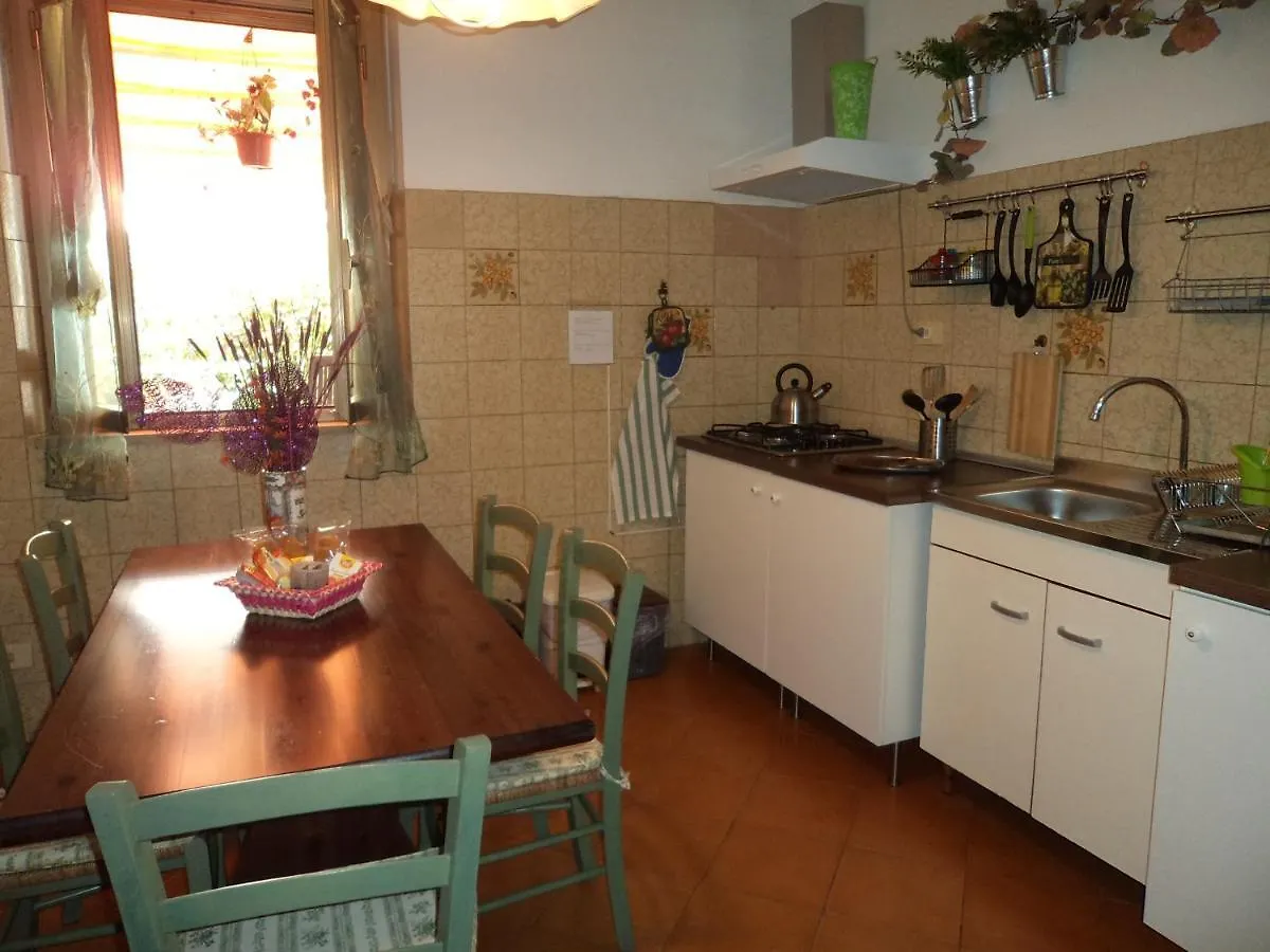 Gioel Holiday home Rome